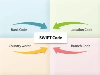 SWIFT BIC Codes Improve International Transfer Accuracy