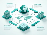 Malawi Reserve Bank Streamlines Remittance Transfers