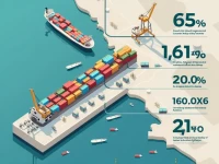 长滩港南加州贸易的海上枢纽与经济引擎