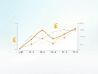 USD to CNY Exchange Rate Trends Amid Economic Shifts