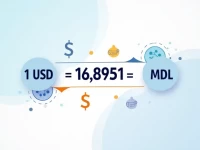 USD to Moldovan Leu Conversion Rates and Key Insights