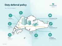 Singapore Firms Adapt to Customs Duty Deferment Policies