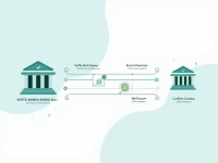 轻松汇款DUTCHBANGLA BANK PLC 的 SWIFTBIC 代码指南