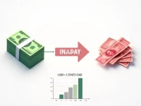 Best Ways to Convert 5000 USD to CAD Efficiently