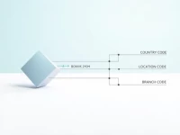 如何正确使用ABANCA银行的SWIFTBIC代码进行国际汇款