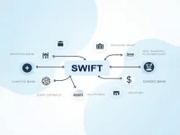 DANSKE Bank Finlands SWIFT Code Eases Crossborder Transactions