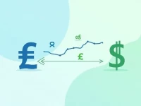Danish Krone to US Dollar Exchange Rate Today