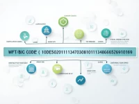 Socit Gnrale Explains SWIFT Codes for Global Transfers