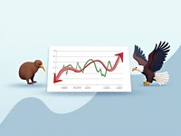 NZD to USD Exchange Rate Trends for Financial Planning