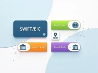 Rabobank SWIFTBIC Code Simplifies International Transfers