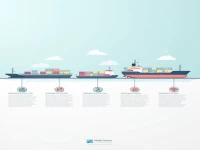 Overview of Cargo Ship Classification and Functions
