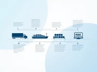 探寻供应链新动向供应链深潜新闻通讯的价值与影响