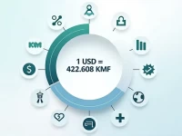 美国美元对科摩罗法郎的汇率分析实时转换揭秘