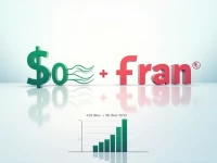 USDCHF Exchange Rate Holds Steady Amid Market Analysis