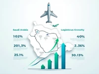 沙特阿拉伯计划建立新航空公司与IATA设立地区办事处