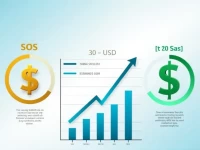 Somali Shilling Weakens Against US Dollar in Latest Analysis