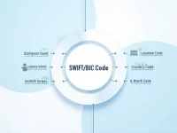INGDIBA AG Highlights SWIFT BIC Code Importance in Banking