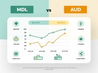 Moldovan Leu Weakens Against Australian Dollar Amid Market Trends