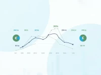 Sri Lankan Rupee Weakens Against Euro Amid Economic Pressures