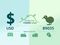 USD to NZD Exchange Rate Trends Amid Market Shifts
