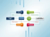 Banque Du Caire SWIFT Codes Vital for Global Transfers