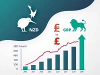 NZ Dollar Fluctuates Against British Pound in Realtime Trade