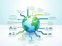 如何安全高效地进行国际汇款了解芬兰中央银行SWIFT代码