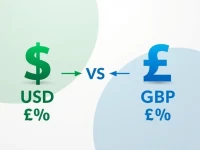 USD to GBP Rate Hits 5 Amid Market Trends