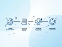 Global Courier Firms Face Customs Hurdles Adopt New Strategies