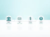 如何顺利完成汇款至土耳其德尼兹银行