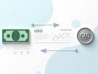USD to CAD Exchange Rate Trends Analyzed