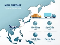 Air Freight Costs from Shanghai to Gothenburg Explained