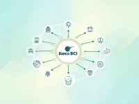 Banco BCI SWIFT Codes Key for Global Transfers