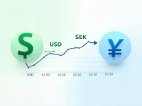 USD to SEK Exchange Rate Converting 10000 Efficiently