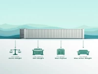 Understanding Letters and Numbers on Shipping Containers