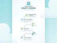 埃塞俄比亚国家银行SWIFT代码全解析及使用指南