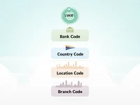 Banco Supervielles SWIFTBIC Code Key to International Banking