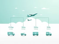 Air Freight Pricing from Zhengzhou to Izmir