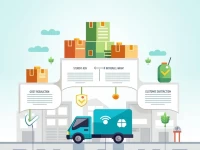 Packaging Optimization: A Key Strategy to Enhance Supply Chain Efficiency and Customer Experience