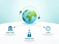 ITAU Chiles SWIFT Code Simplifies International Transfers