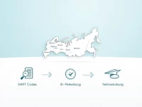 SWIFT Codes for Russian Central Bank Branches A Guide