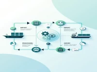 Exploring Import Processing And Customs Export Management Knowledge