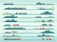 Understanding Delivery Terms in International Trade — Incoterms®