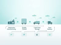 DHL健康物流品牌重塑生命科学与医疗领域的物流格局