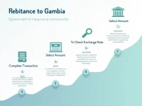便捷安全的汇款方式快速将资金转到冈比亚