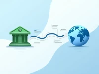 Alfabank SWIFT Code Guide for International Transfers