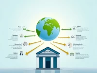 Guide to SWIFT Transfers for Banco Ita Chile