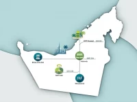 First Abu Dhabi Bank Branches and SWIFT Codes Guide for UAE