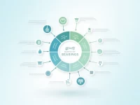 Understanding Bearing Classification and Customs Code Compliance