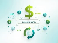 USD to Moldovan Leu Exchange Rate Trends and Guide